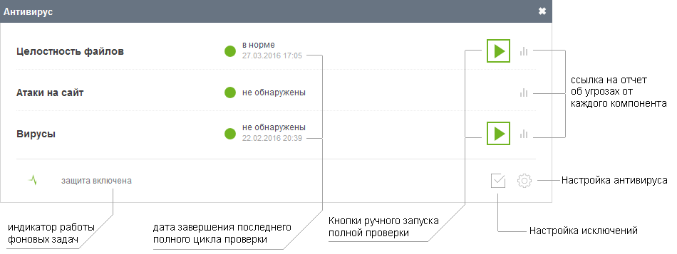 antivirus_widget