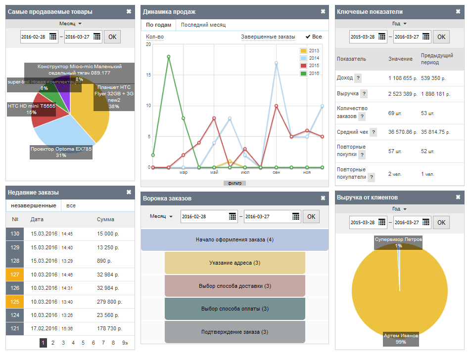 statistic_widgets